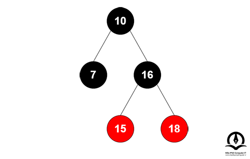 .پس از چرخش، گره 16 و گره 18 دوباره رنگ می‌شوند. رنگ گره 16 قرمز است، بنابراین به سیاه و رنگ گره 18 سیاه می‌شود