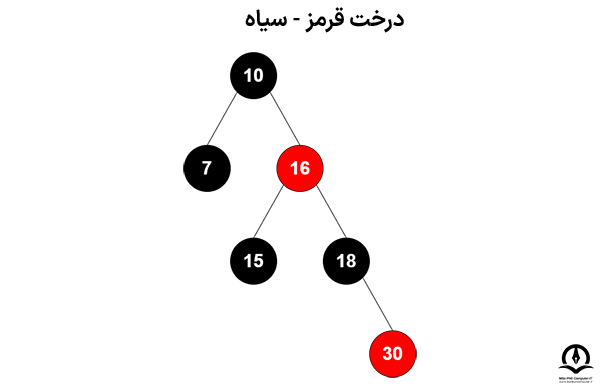 نمونه ای از درخت قرمز-سیاه