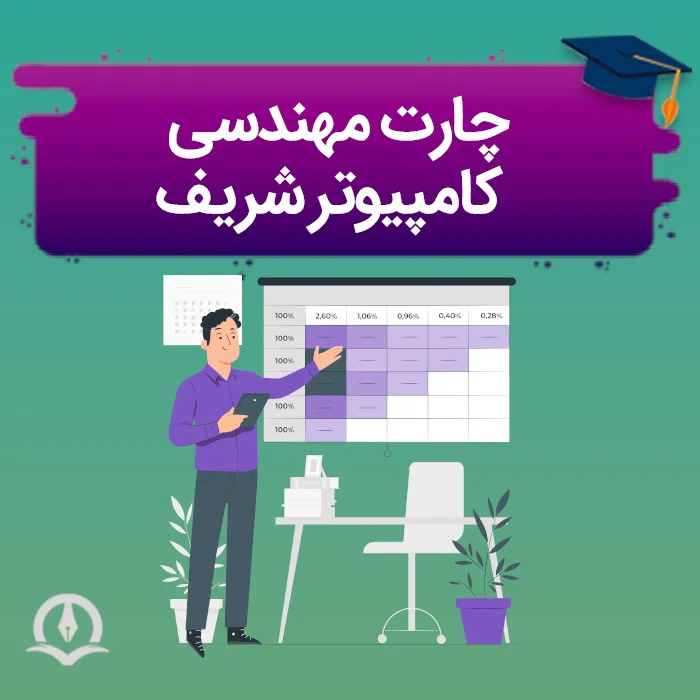 چارت مهندسی کامپیوتر شریف