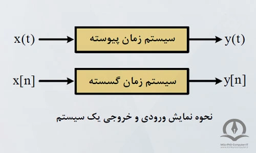 در این تصویر نحوه نمایش ورودی و خروجی یک سیستم، نشان داده شده است.