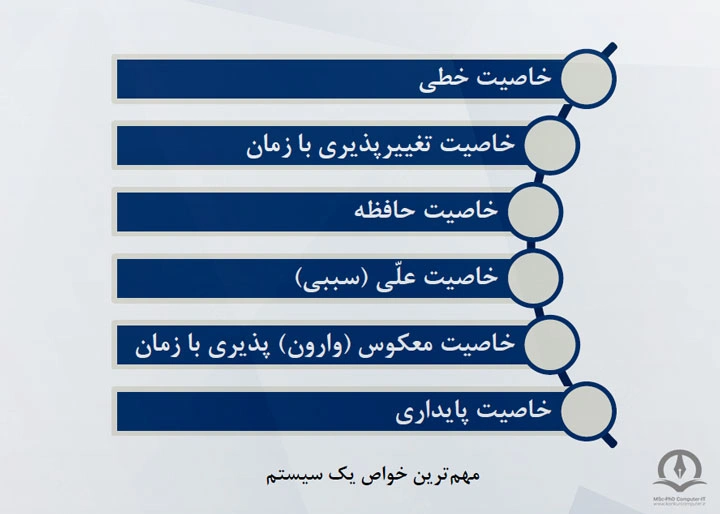 در این تصویر مهم‌ترین خواص یک سیستم نشان داده شده است.