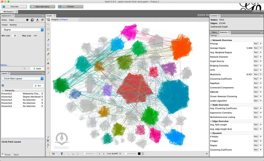 این تصویری از محیط نرم افزار Gephi است.