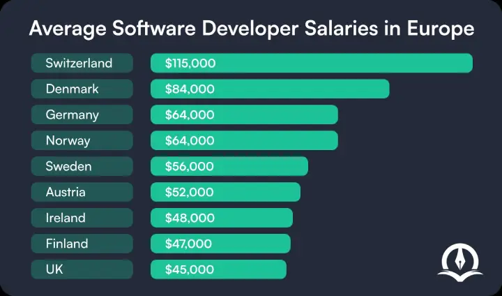 حقوق مهندسان کامپیوتر در اروپا