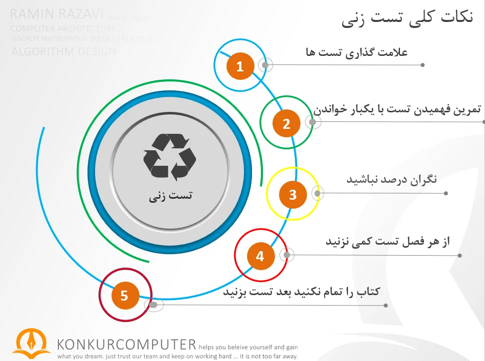 تصویری از نکات کلی تست زدن در کنکور ارشد کامپیوتر