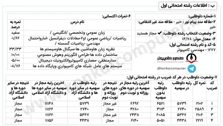 تصویری از کارنامه هشتم قبولی دانشگاه صنعتی سیرجان 