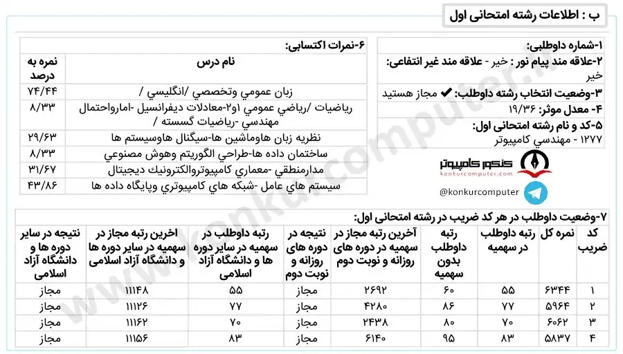 تصویری از کارنامه چهارم قبولی دانشگاه تهران