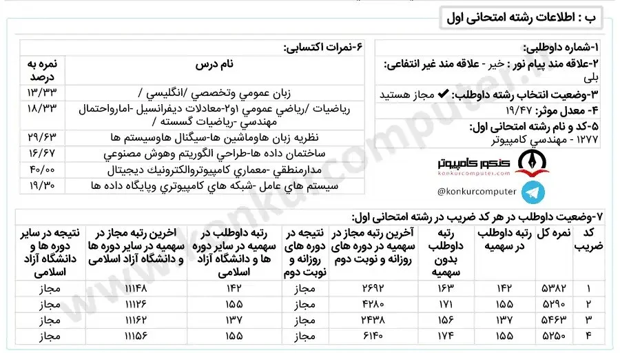تصویری از کارنامه هفتم قبولی دانشگاه شهید بهشتی