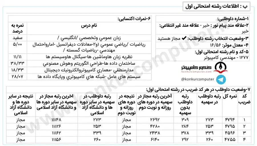 تصویری از کارنامه ششم قبولی دانشگاه علم و صنعت