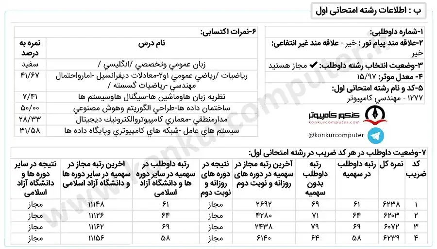 تصویری از کارنامه سوم قبولی دانشگاه تهران