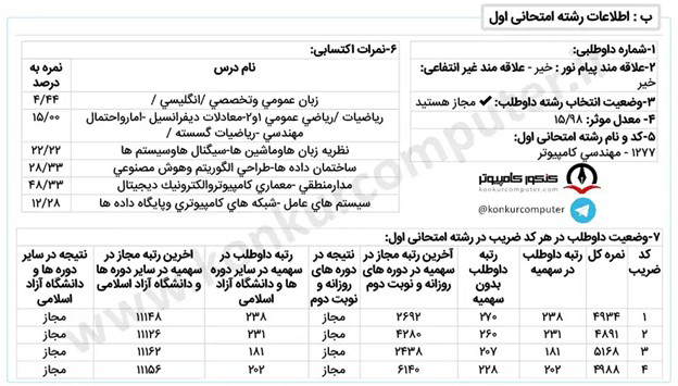 کارنامه آخرین رتبه قبولی در صنعتی شریف