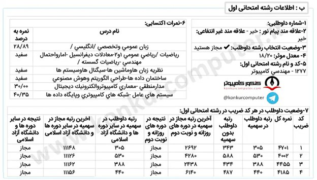 کارنامه آخرین رتبه قبولی در امیرکبیر