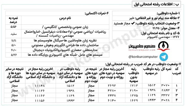 کارنامه آخرین رتبه قبولی در شهید بهشتی