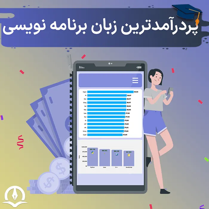 پردرآمدترین زبان برنامه نویسی