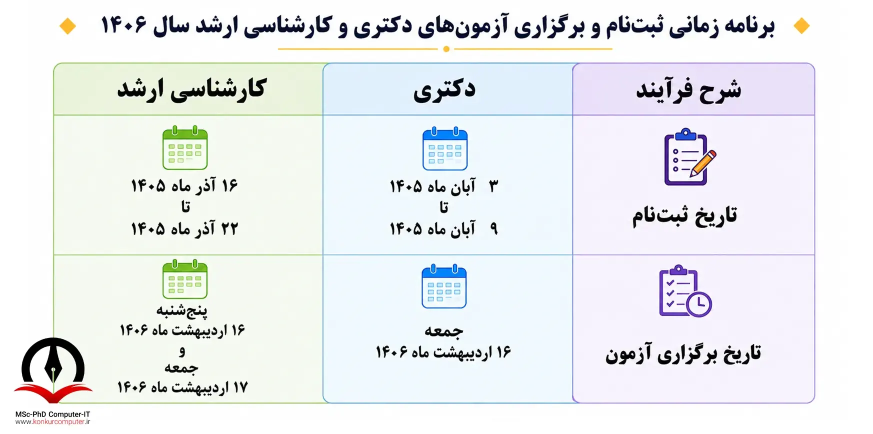 Barname Zamani 1406