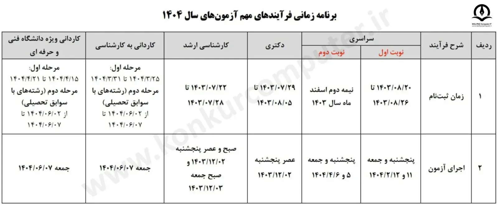 تصویری از جدول زمان برگزاری کنکور ارشد 1404