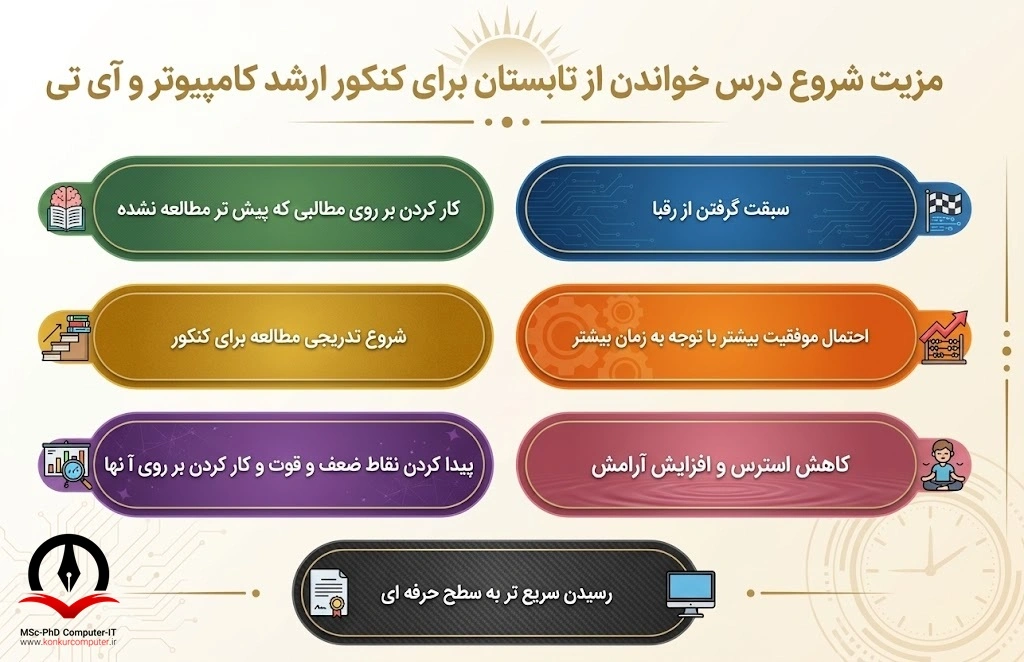 مزیت شروع درس خواندن از تابستان برای کنکور ارشد کامپیوتر و آی مزیت شروع درس خواندن از تابستان برای کنکور ارشد کامپیوتر و آی