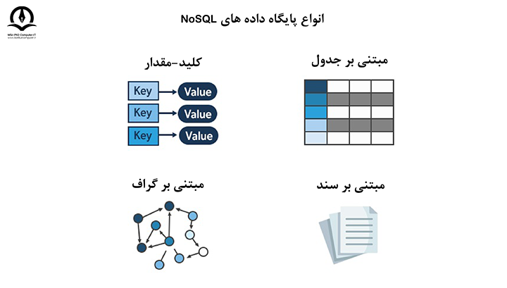 انواع پایگاه داده های غیر رابطه ای