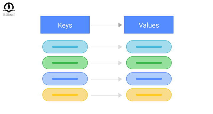پایگاه داده غیر رابطه ای کلید مقدار