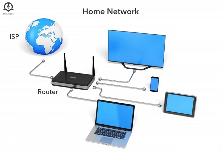 شبکه خانگی یا Home Area Network (HAN)
