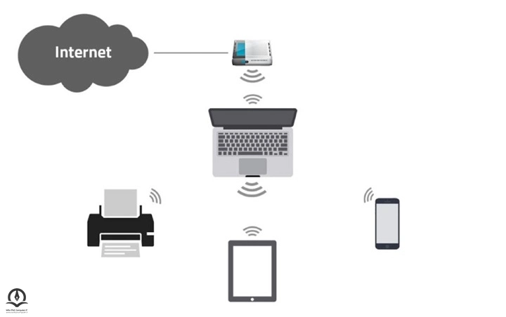 شبکه شخصی یا Personal Area Network (PAN)