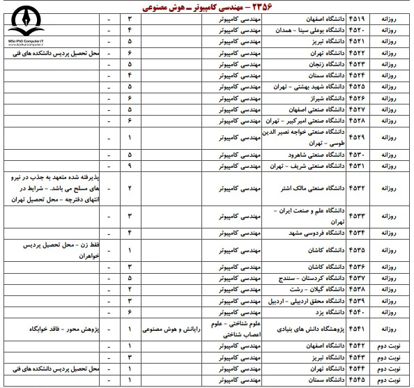 تصویر گرايش هوش مصنوعی در مقطع دکتری