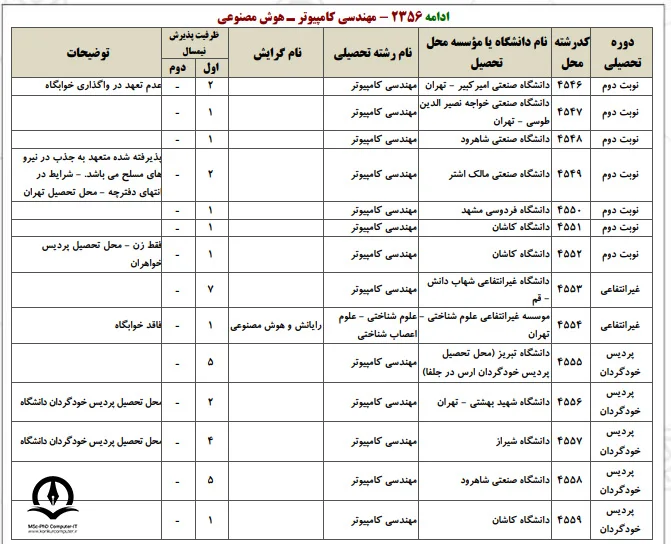 تصویر ادامه گرايش هوش مصنوعی در مقطع دکتری