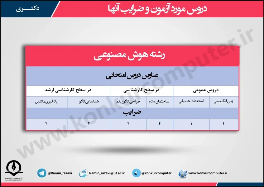 تصویر دروس کنکور دکتري هوش مصنوعي 