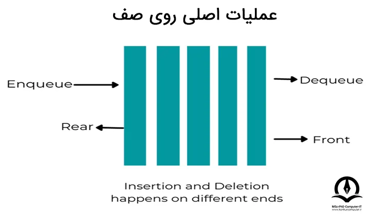 عملیات اصلی روی صف