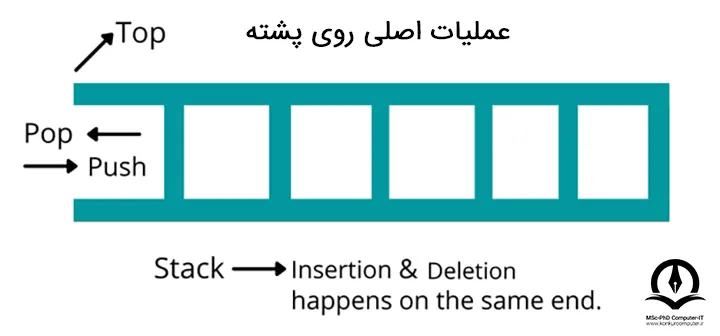 عملیات اصلی روی پشته