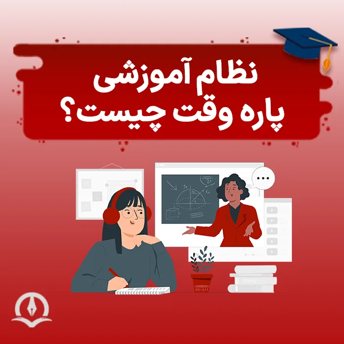 What Is The Part Time Education System Poster