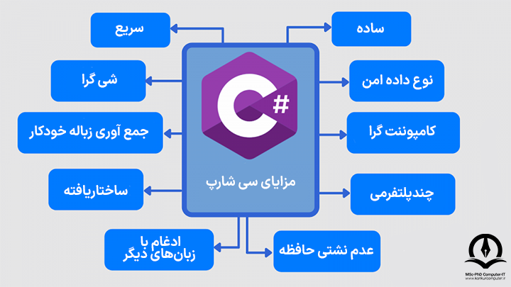 مزایای سی شارپ