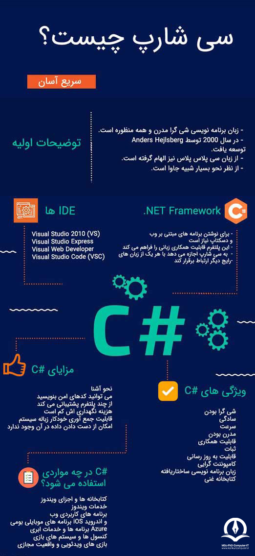 در این تصویر به موضوع سی شارپ چیست پرداخته شده و ویژگی ها و مزایای آن به طور خلاصه و برای جمع بندی آورده شده است