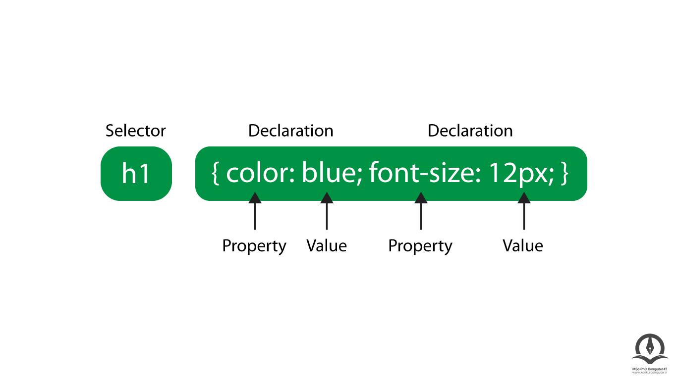 ساختار یک دستور CSS