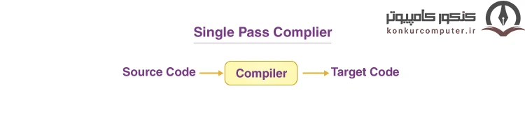 کامپایلر های تک گذره یا Single Pass Compilers