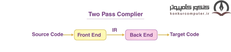 کامپایلر های دو گذره یا Two Pass Compilers