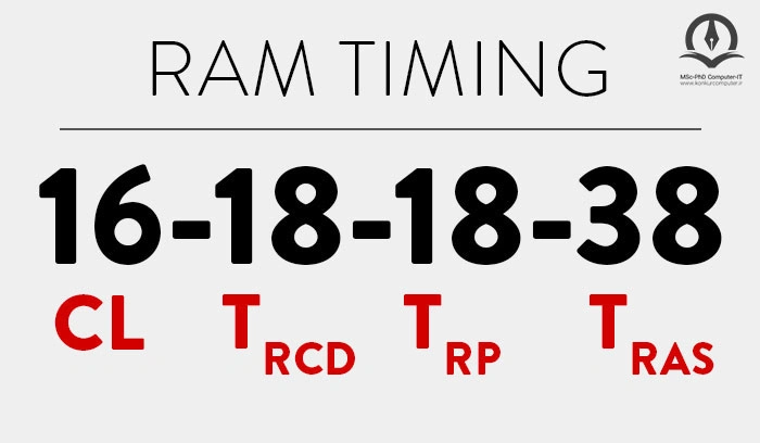 در این تصویر عدد های زمان بندی حافظه رم نشان داده شده است.