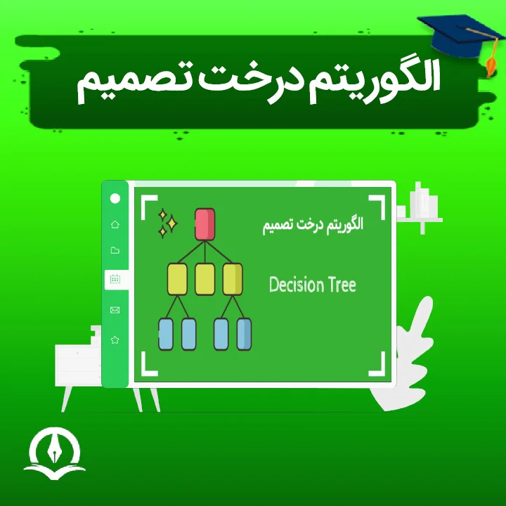 Decision Tree Algorithm Poster