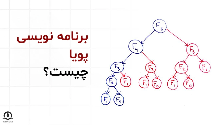 برنامه نویسی پویا