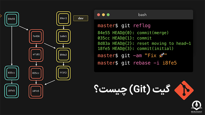 گیت (Git) چیست؟