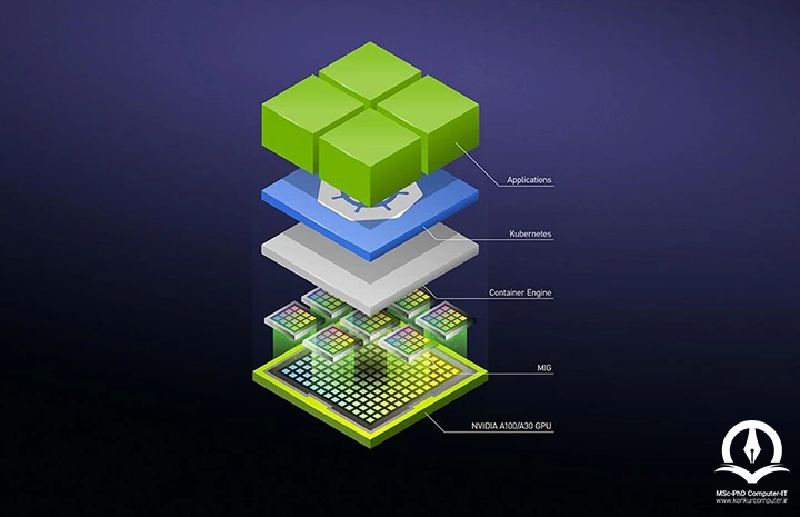 کارت گرافیک ابری NVIDIA