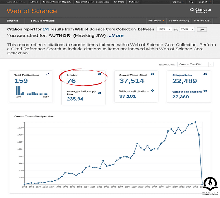 این تصویر یک گزارش از مقالات دلخواه نویسندگان ایجاد و تعداد اجاعات و H Index آنها در Web of Science نمایش می دهد
