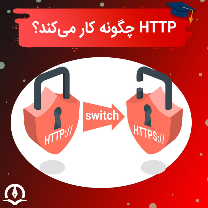 پروتکل http چیست؟ Http مخفف چیست و چگونه کار می‌کند؟