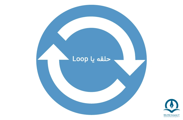 این تصویر نشان دهنده یک حلقه یا Loop است.