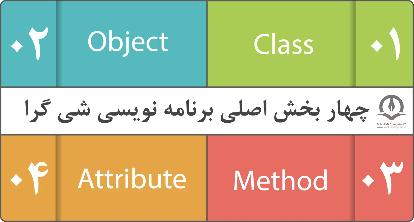 چهار بخش اصلی برنامه نویسی شی گرا