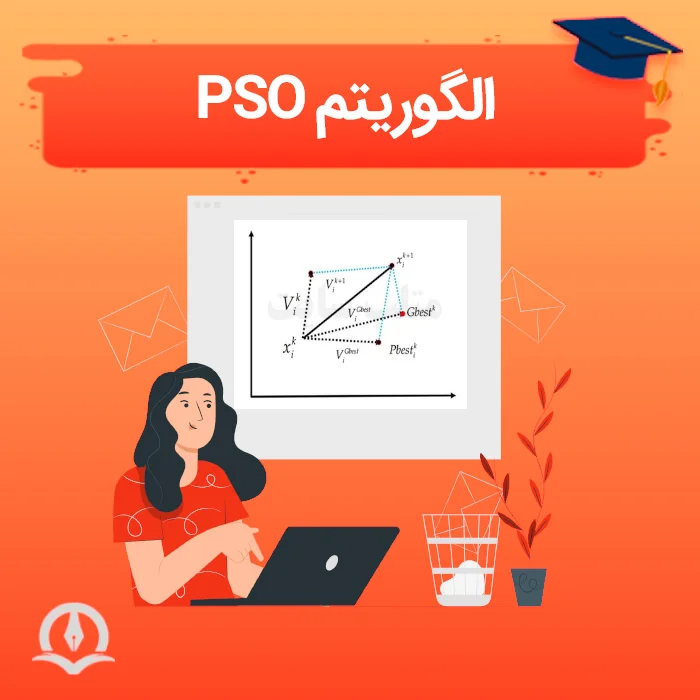 PSO Algorithm Poster