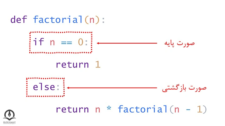 صورت پایه و صورت بازگشتی در تابع بازگشتی فاکتوریل