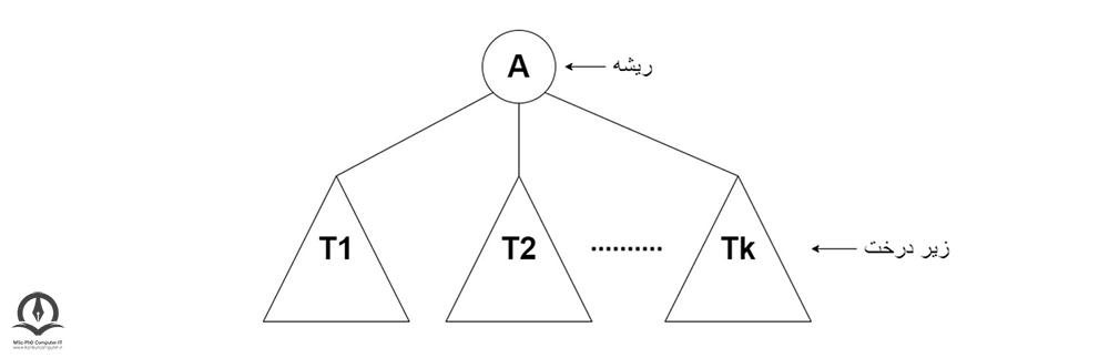 نمایش درخت شامل یک ریشه و چندین زیردرخت
