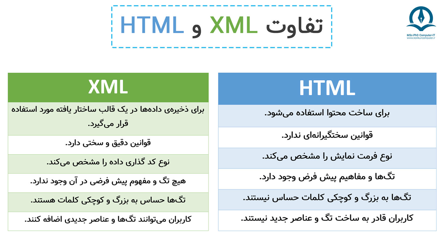 در این تصویر تفاوت HTML و XML نشان داده شده است.