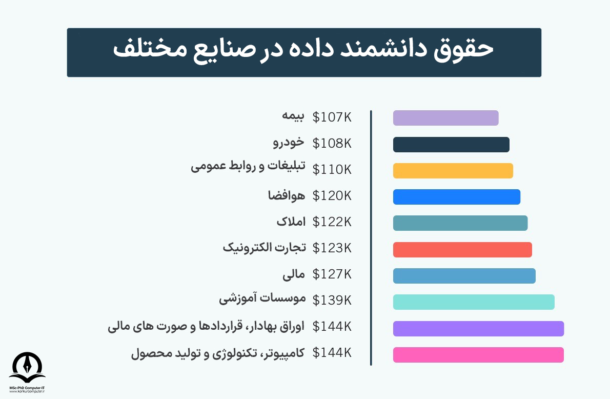 حقوق علم داده در صنعت