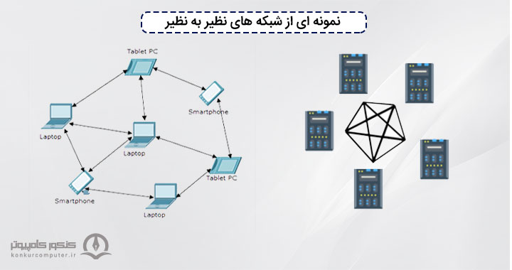 ارتباط مستقیم دستگاه‌ها با یکدیگر در شبکه AdHoc
